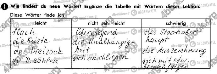 ГДЗ Німецька мова 10 клас сторінка Стр110 Впр1